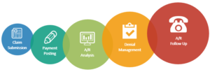 Medical-Billing-Companies