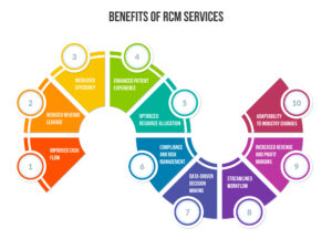 benefits-of-rcm-services